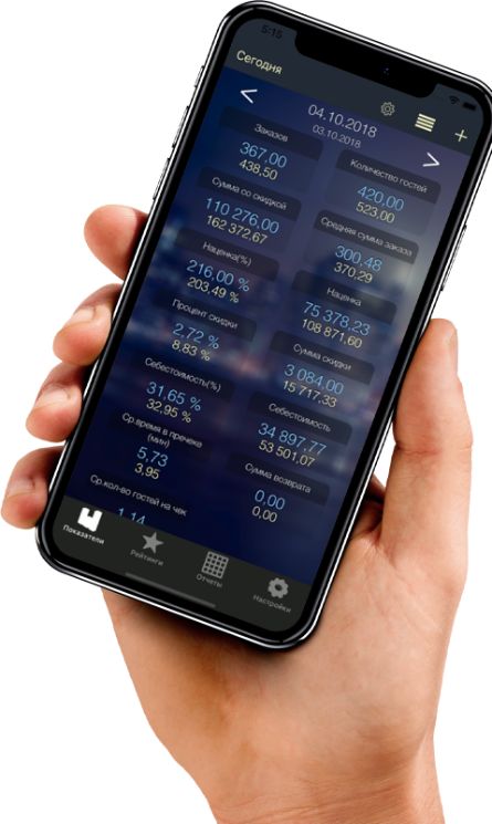 iikoDashboard айко отчеты на мобильном