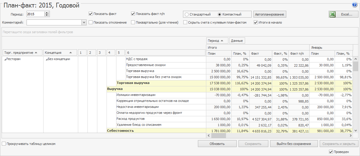 план-факт анализ iiko