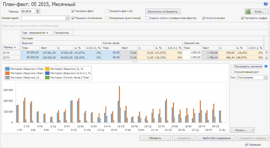 анализ iiko помесячный