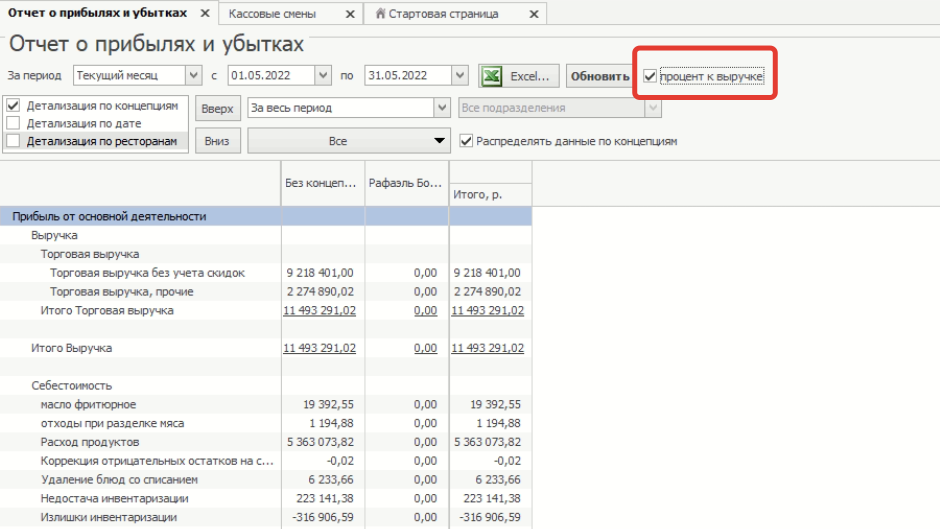 отчет о продажах за период iiko