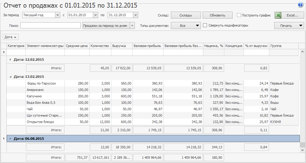 отчет о продажах за период iiko